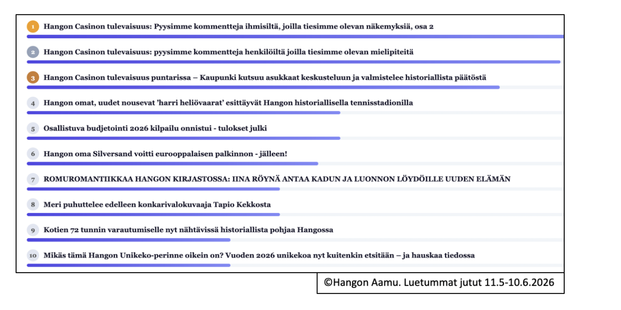Tässä luetuimpien juttujen top 10 lista 30 päivän ajalta (lue ilmaiseksi)